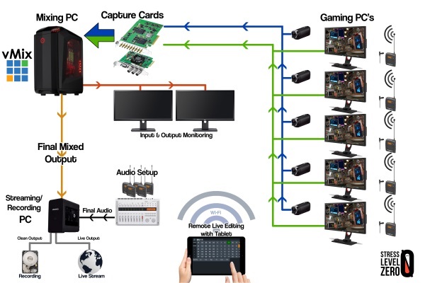 What is a capture card?