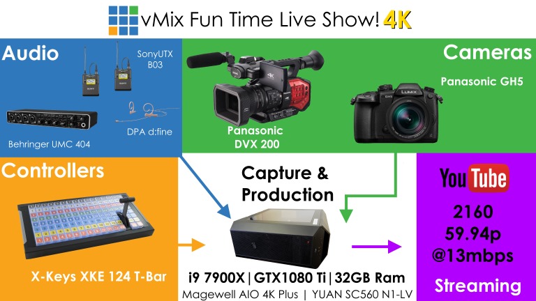 4k Live Streaming Vmix