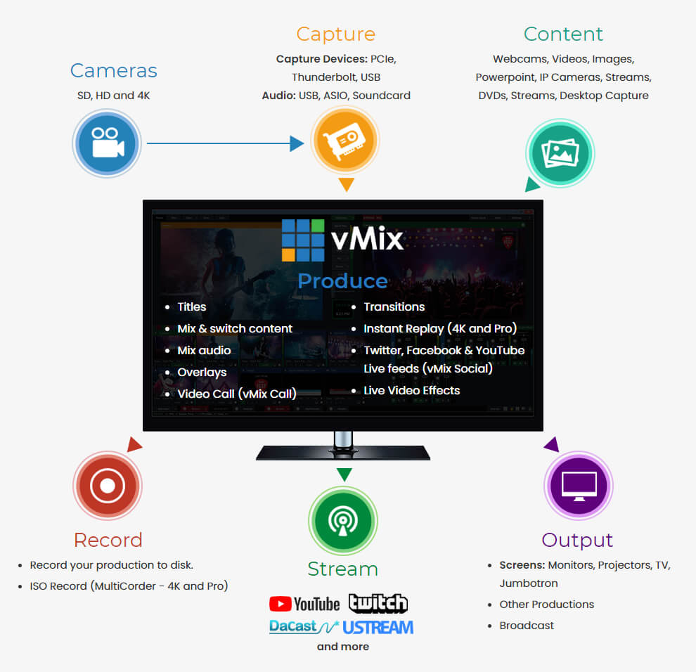 vmix live streaming