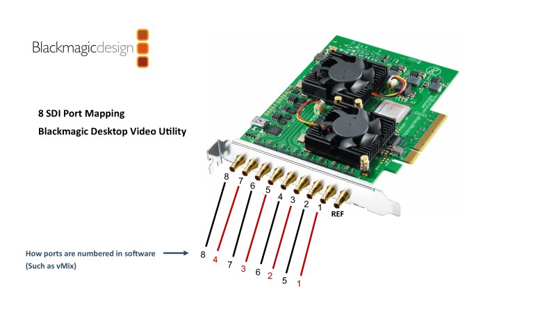 Carte d'acquisition vidéo - Blackmagic Design DeckLink Duo 2